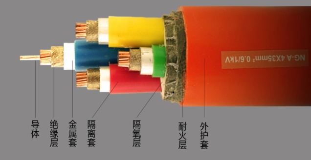 NG-A电缆 BTLY电缆 隔离型柔性矿物绝缘防火电缆(图2)