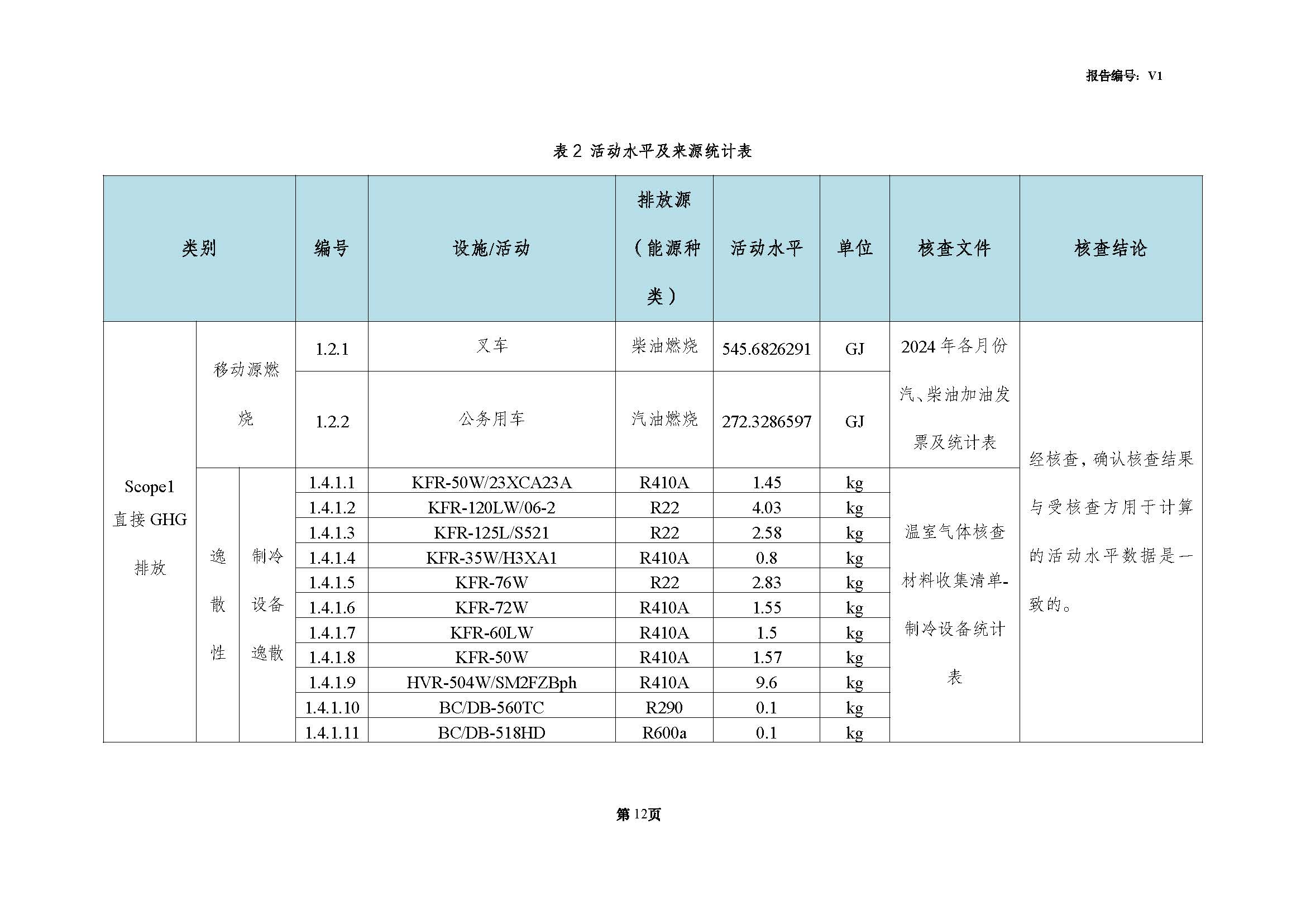 青岛青缆科技有限责任公司2024年度温室气体排放核查报告(图14)