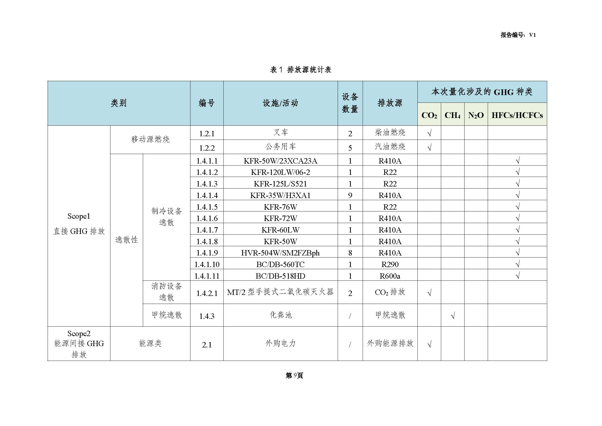 青岛青缆科技有限责任公司2024年度温室气体排放核查报告(图11)