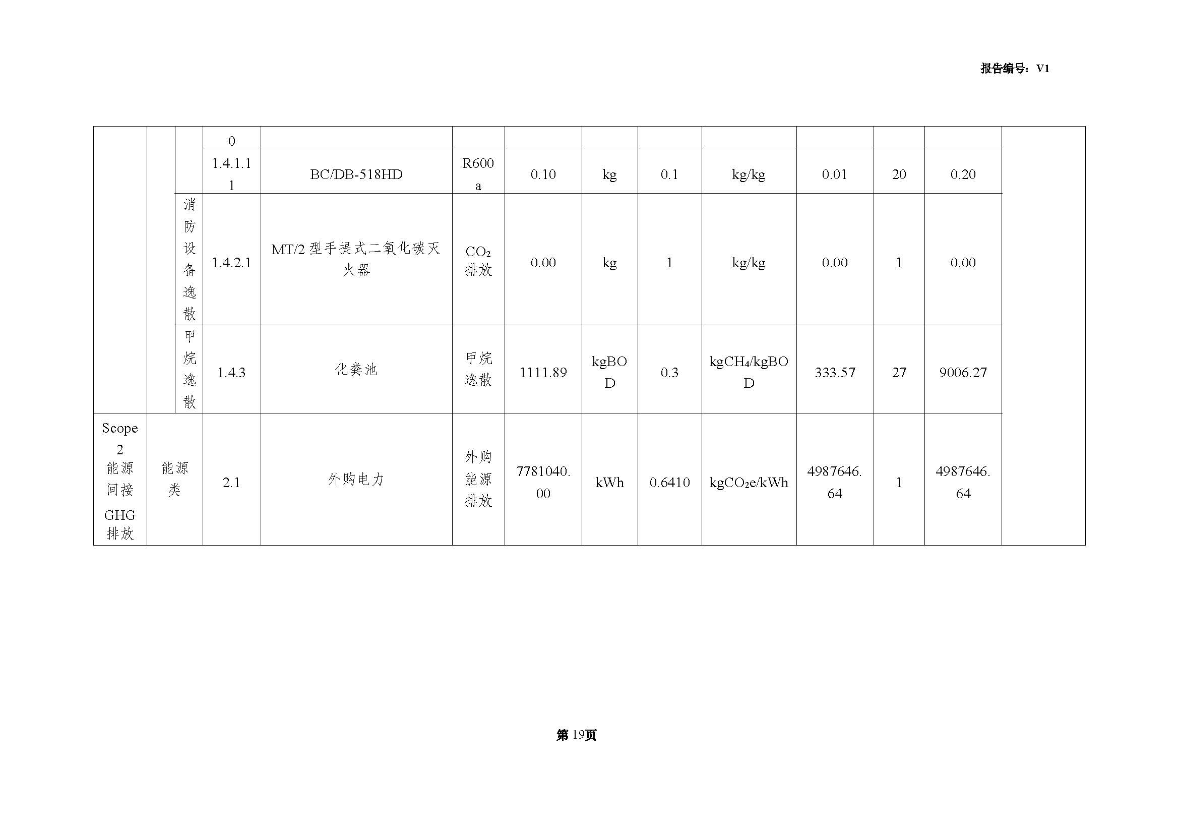 青岛青缆科技有限责任公司2024年度温室气体排放核查报告(图21)