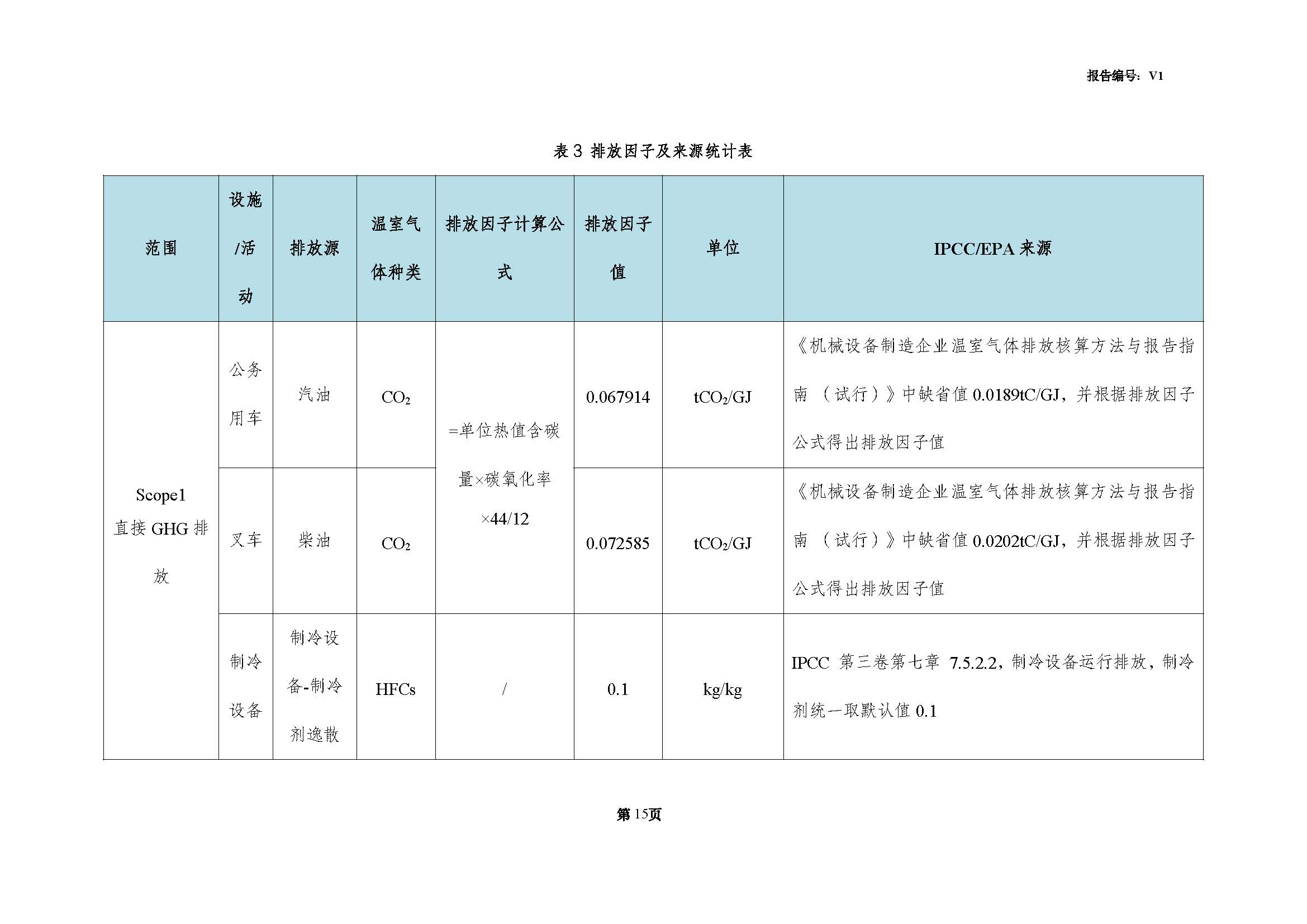 青岛青缆科技有限责任公司2024年度温室气体排放核查报告(图17)