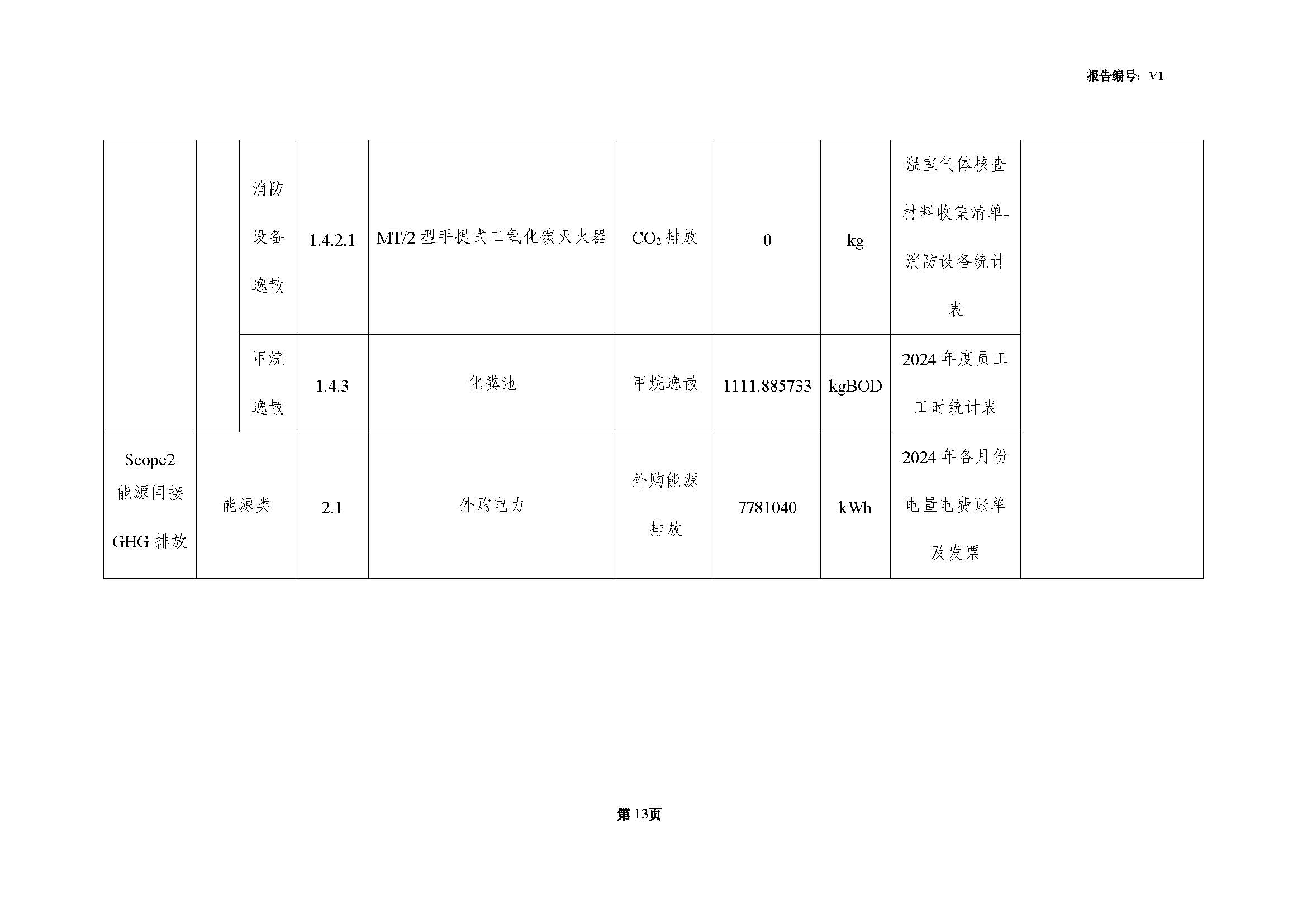 青岛青缆科技有限责任公司2024年度温室气体排放核查报告(图15)