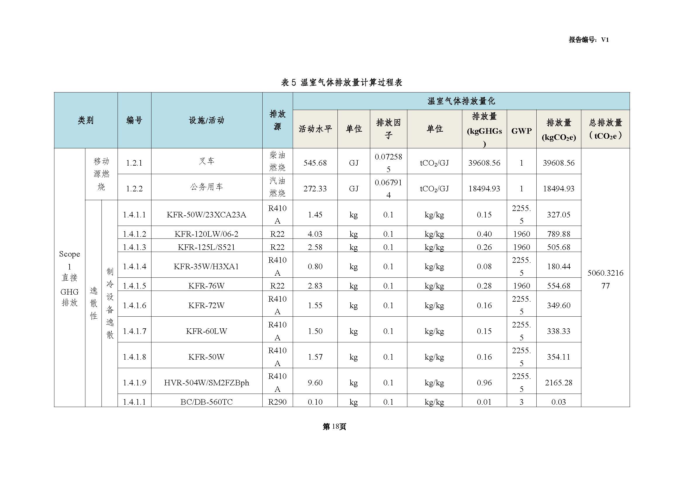 青岛青缆科技有限责任公司2024年度温室气体排放核查报告(图20)