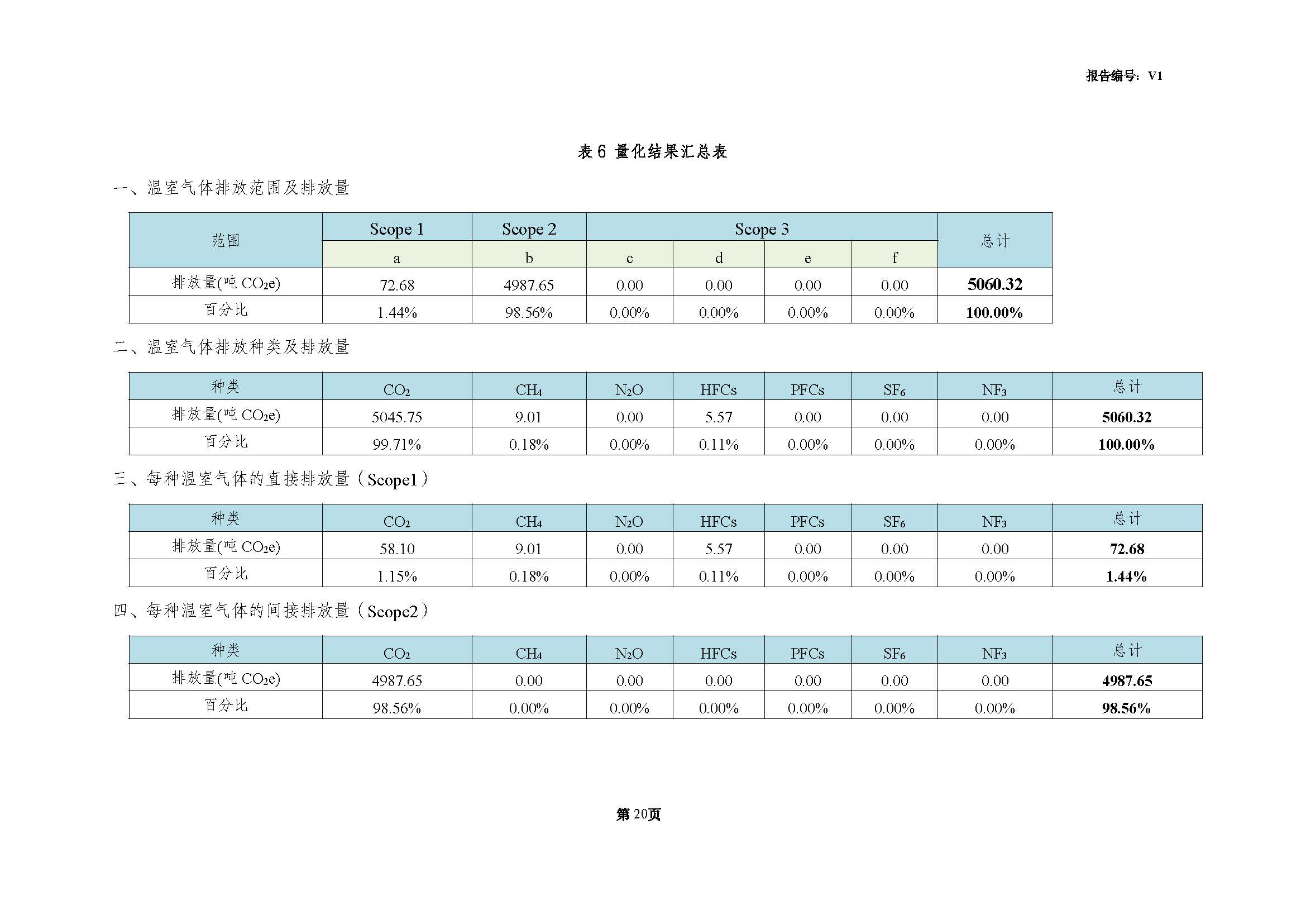 青岛青缆科技有限责任公司2024年度温室气体排放核查报告(图22)