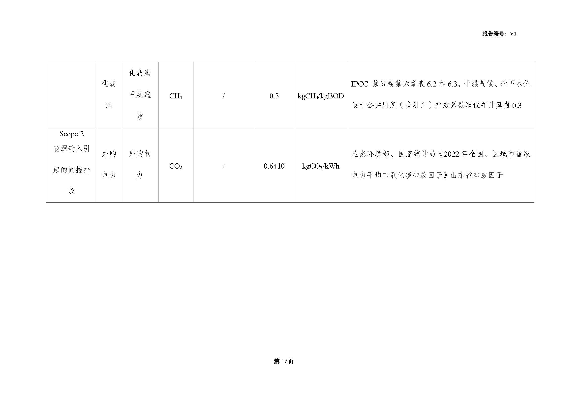 青岛青缆科技有限责任公司2024年度温室气体排放核查报告(图18)